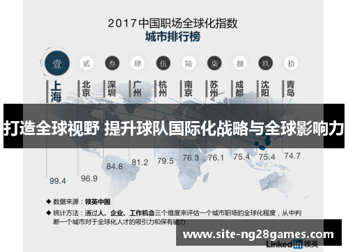 打造全球视野 提升球队国际化战略与全球影响力