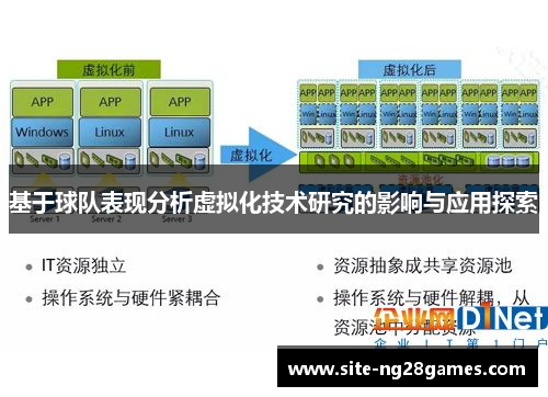 基于球队表现分析虚拟化技术研究的影响与应用探索