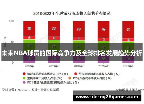 未来NBA球员的国际竞争力及全球排名发展趋势分析