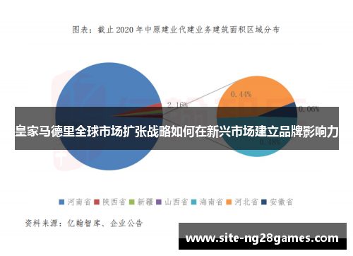 皇家马德里全球市场扩张战略如何在新兴市场建立品牌影响力