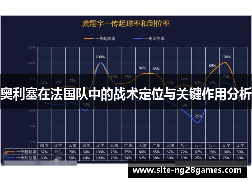 奥利塞在法国队中的战术定位与关键作用分析