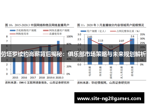 劳塔罗续约高薪背后揭秘：俱乐部市场策略与未来规划解析