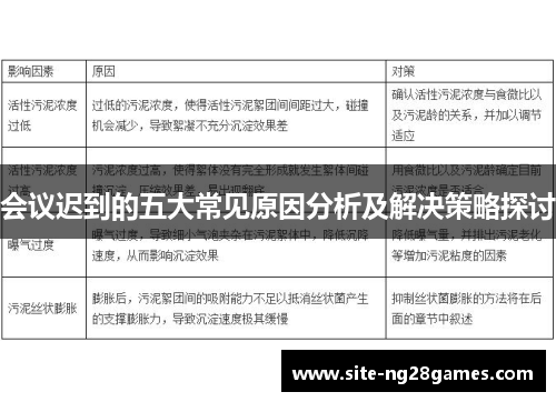 会议迟到的五大常见原因分析及解决策略探讨