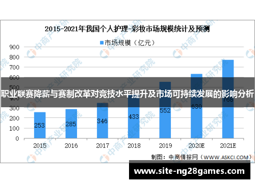 职业联赛降薪与赛制改革对竞技水平提升及市场可持续发展的影响分析