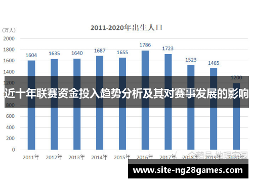 近十年联赛资金投入趋势分析及其对赛事发展的影响