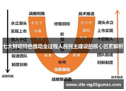 七大鲜明特色推动全过程人民民主建设的核心因素解析