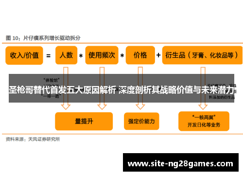 圣枪哥替代首发五大原因解析 深度剖析其战略价值与未来潜力
