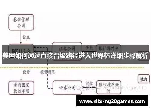 美国如何通过直接晋级路径进入世界杯详细步骤解析 美国如何通过直接晋级路径进入世界杯详细步骤解析