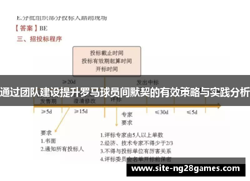 通过团队建设提升罗马球员间默契的有效策略与实践分析