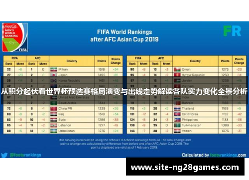 从积分起伏看世界杯预选赛格局演变与出线走势解读各队实力变化全景分析