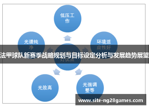 法甲球队新赛季战略规划与目标设定分析与发展趋势展望