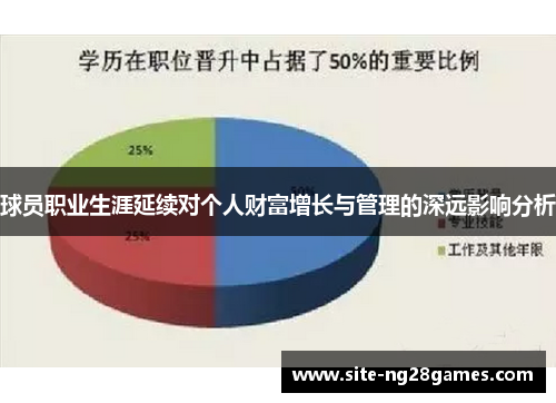 球员职业生涯延续对个人财富增长与管理的深远影响分析