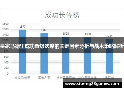 皇家马德里成功晋级次席的关键因素分析与战术策略解析